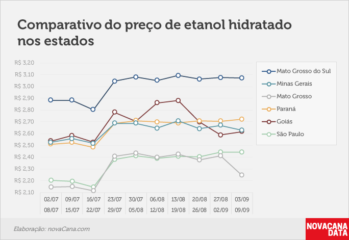 paridade 03 comparativo estados 03.09a09.09