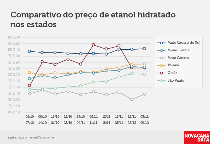 paridade 03 comparativo estados 03.12a09.12