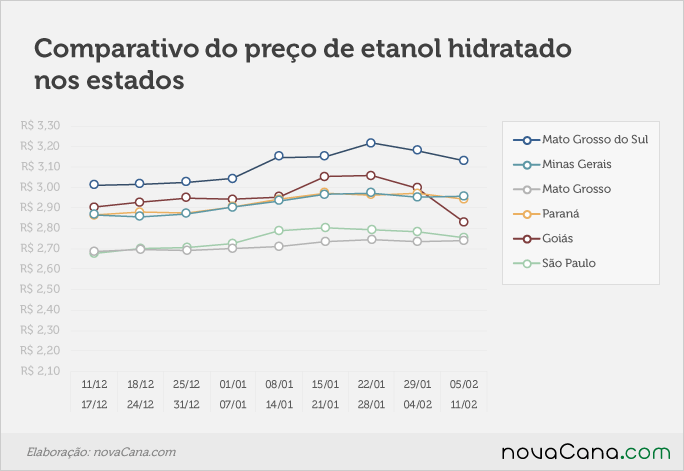 paridade 03 comparativo estados 05.02a11.02