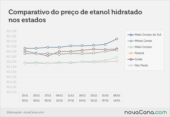 paridade 03 comparativo estados 08.01a14.01