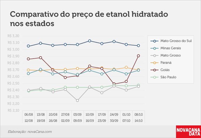 paridade 03 comparativo estados 08.10a14.10