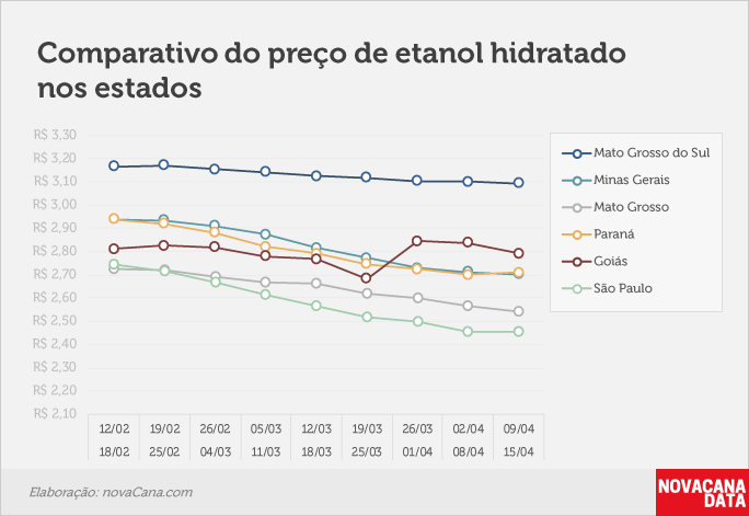paridade 03 comparativo estados 09.04a15.04