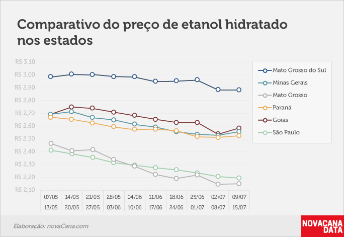 paridade 03 comparativo estados 09.07a15.07