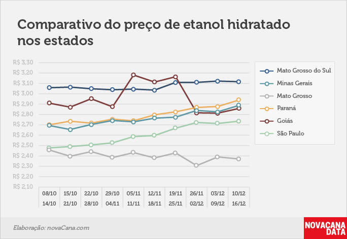 paridade 03 comparativo estados 10.12a16.12