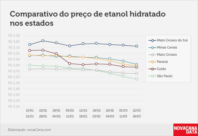 paridade 03 comparativo estados 12.03a18.03