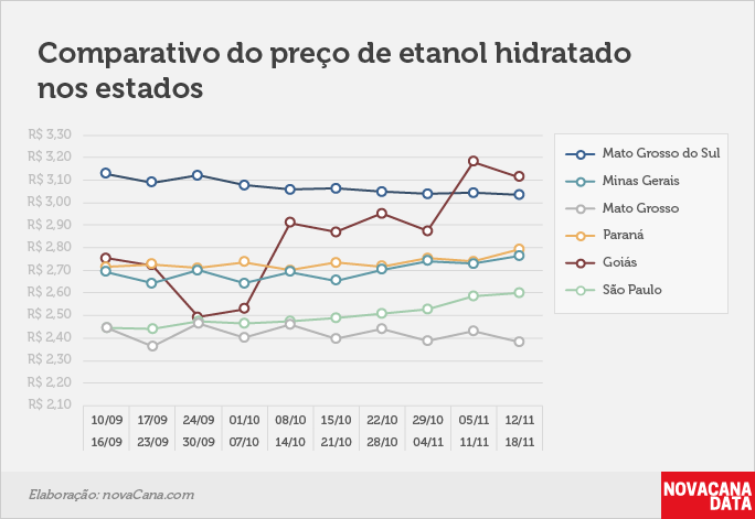 paridade 03 comparativo estados 12.11a18.11