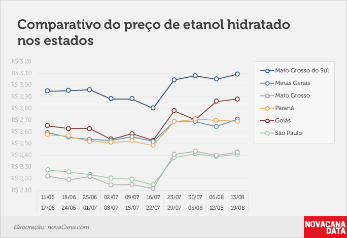 paridade 03 comparativo estados 13.08a19.08