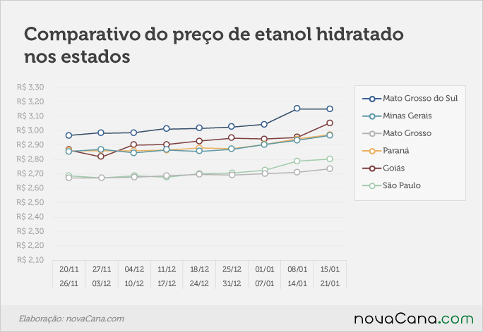 paridade 03 comparativo estados 15.01a21.01