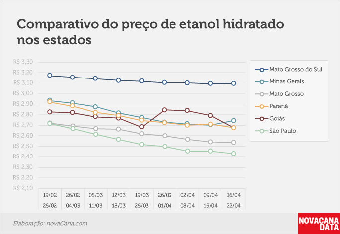 paridade 03 comparativo estados 16.04a22.04
