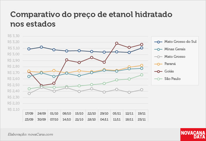 paridade 03 comparativo estados 19.11a25.11