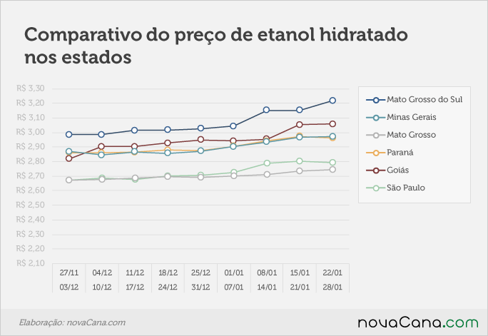 paridade 03 comparativo estados 15.01a21.01