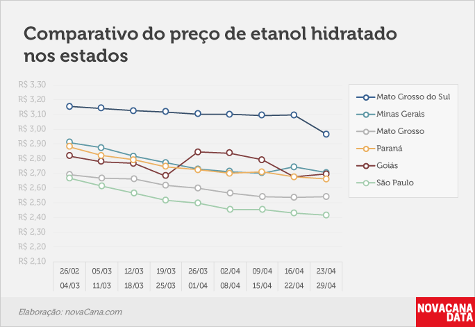 paridade 03 comparativo estados 23.04a2904