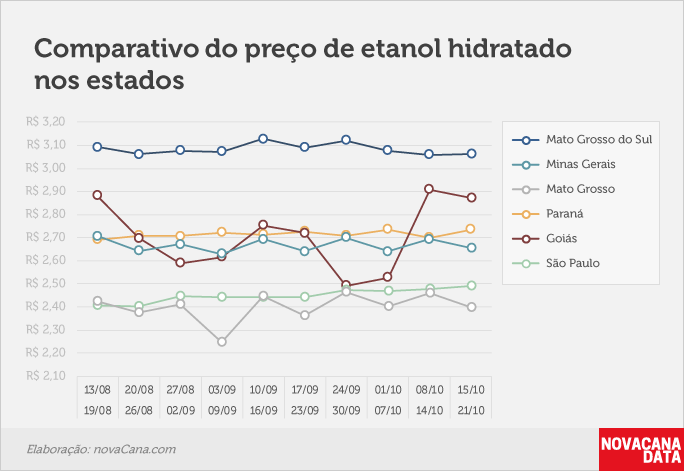 paridade 03 comparativo estados 26.02a04.03
