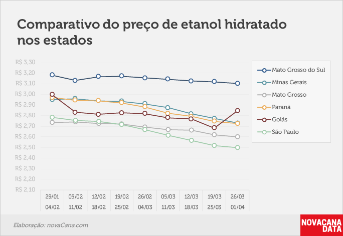 paridade 03 comparativo estados 26.03a01.04