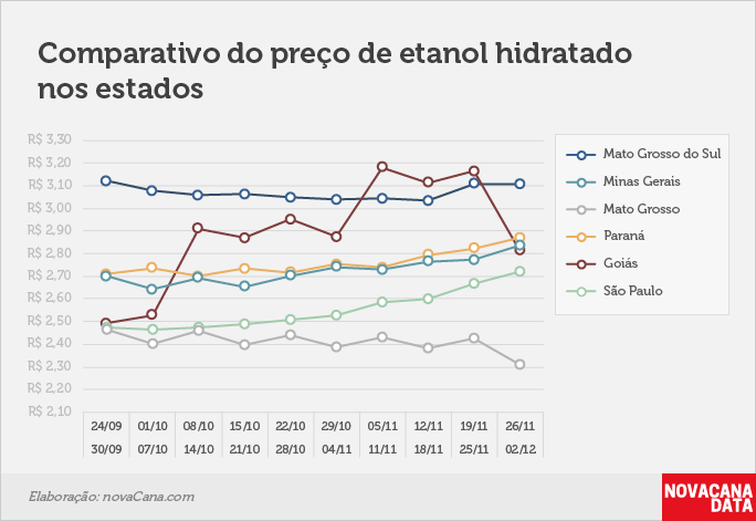 paridade 03 comparativo estados 26.11a02.12