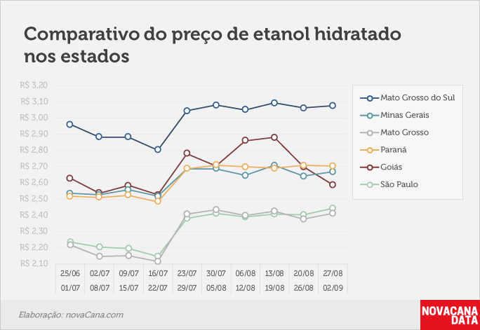 paridade 03 comparativo estados 27.08a02.09