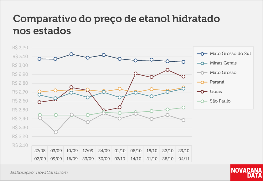 paridade 03 comparativo estados 29.10a04.11