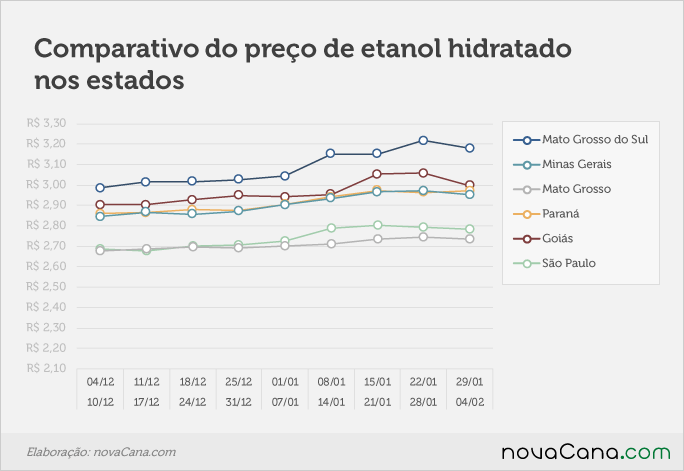 paridade 03 comparativo estados 29.1a04.02