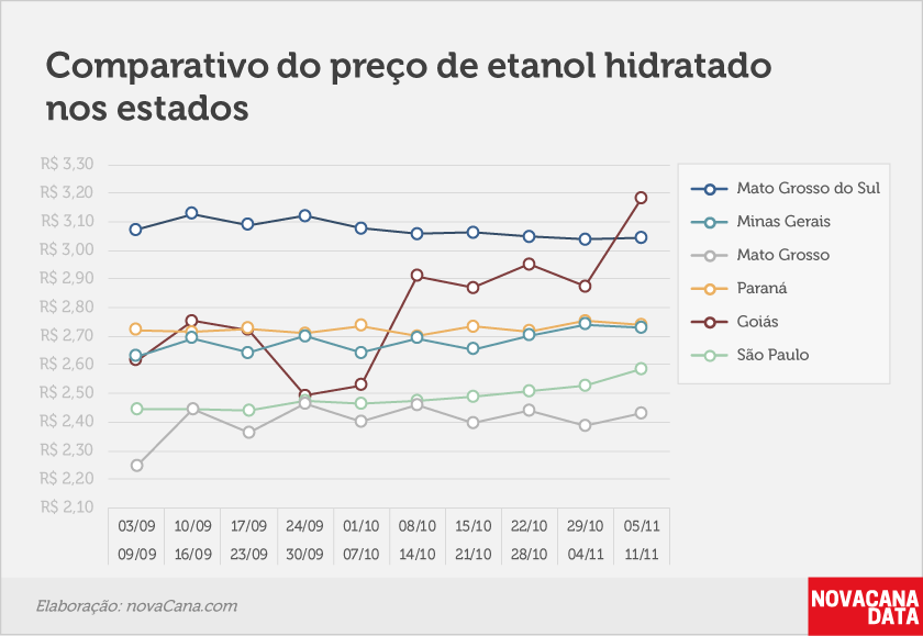 paridade 03 comparativo estados 5.11a11.11