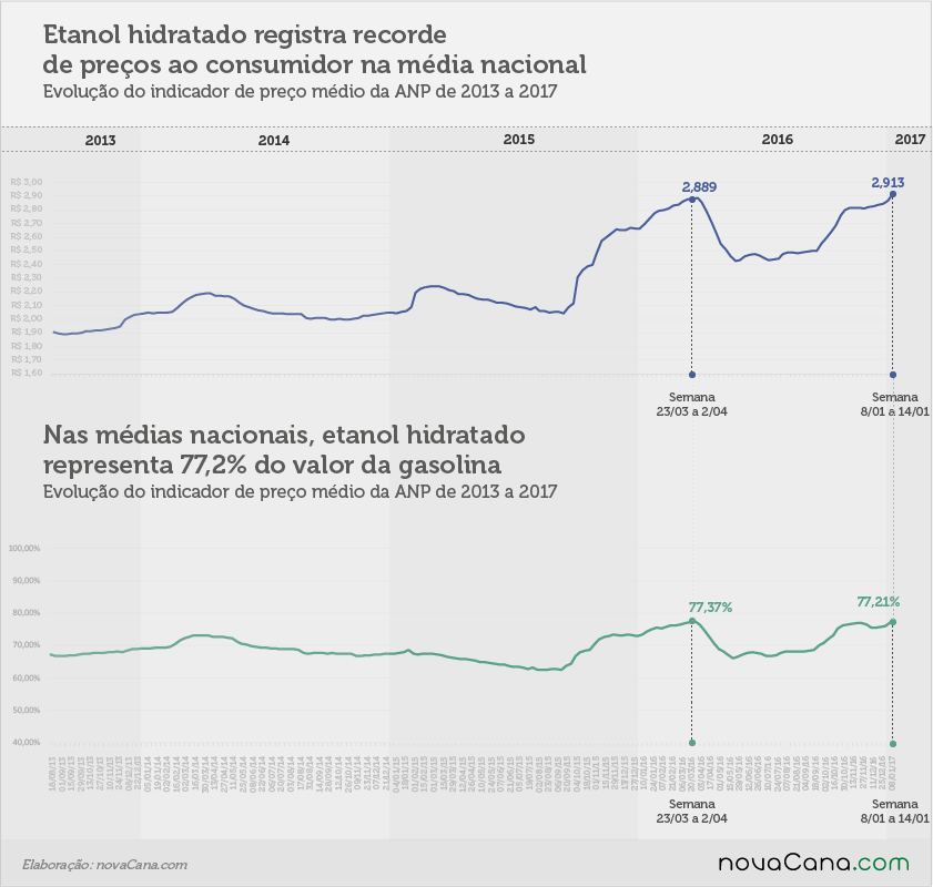 paridade 05 serie historica 08.01a14.01