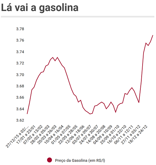 paridade 06 preco gasolina 08.01a14.01 v2