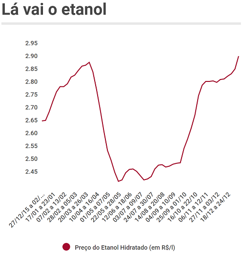 paridade 07 preco etanol 08.01a14.01 v2