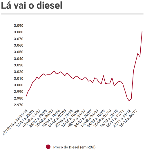 paridade 08 preco diesel 08.01a14.01 v2