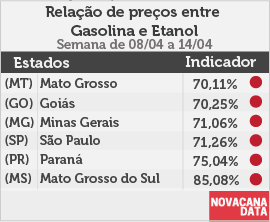 paridade 01 mini tabela 08.04a14.04