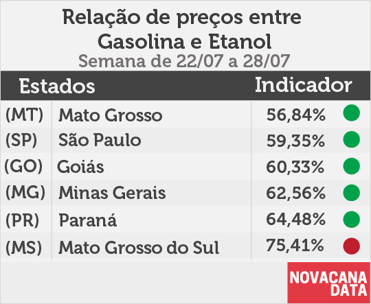 paridade 01 mini tabela 22.07a28.07v2