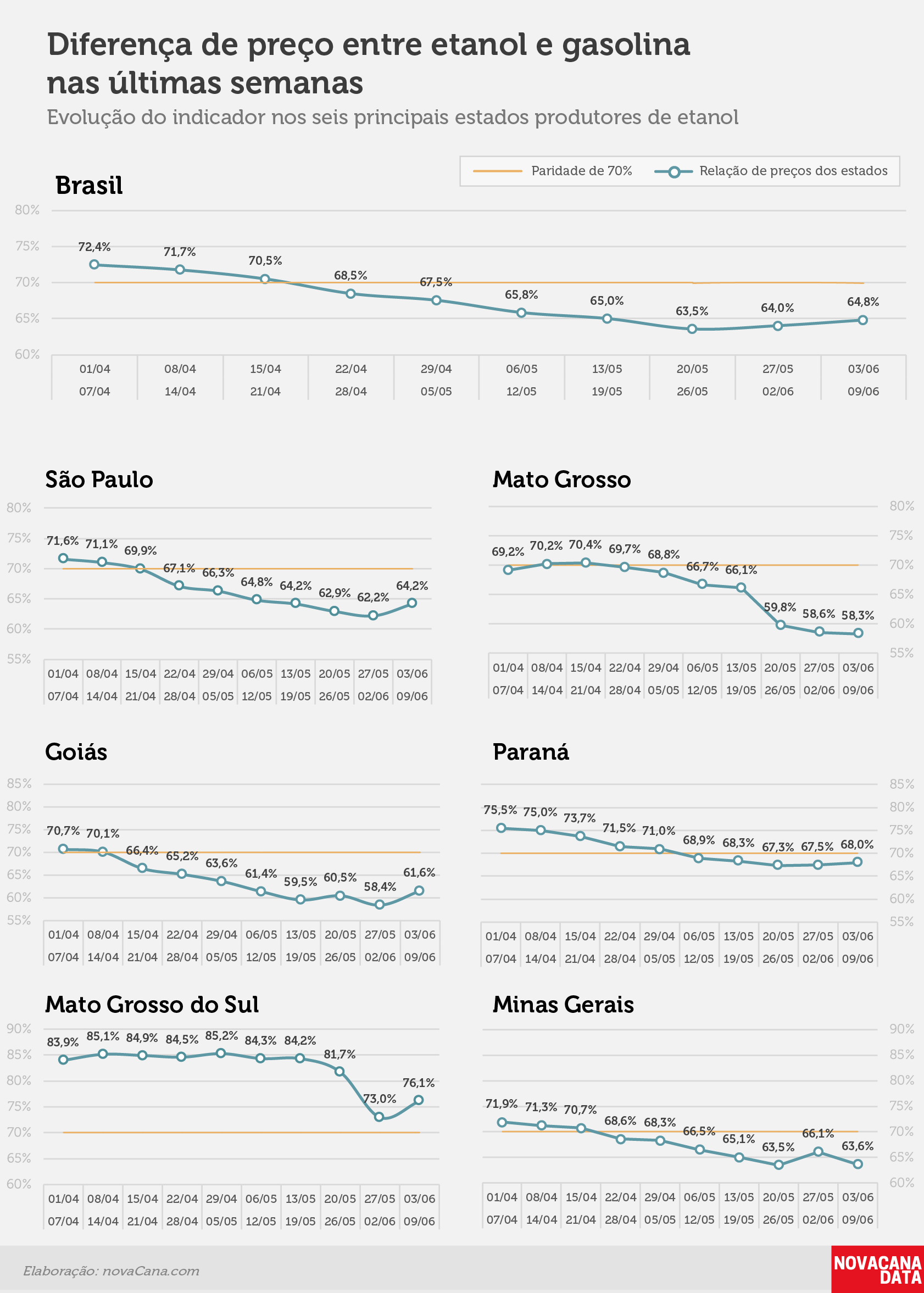 paridade 02 percentual estados 03.06a09.06