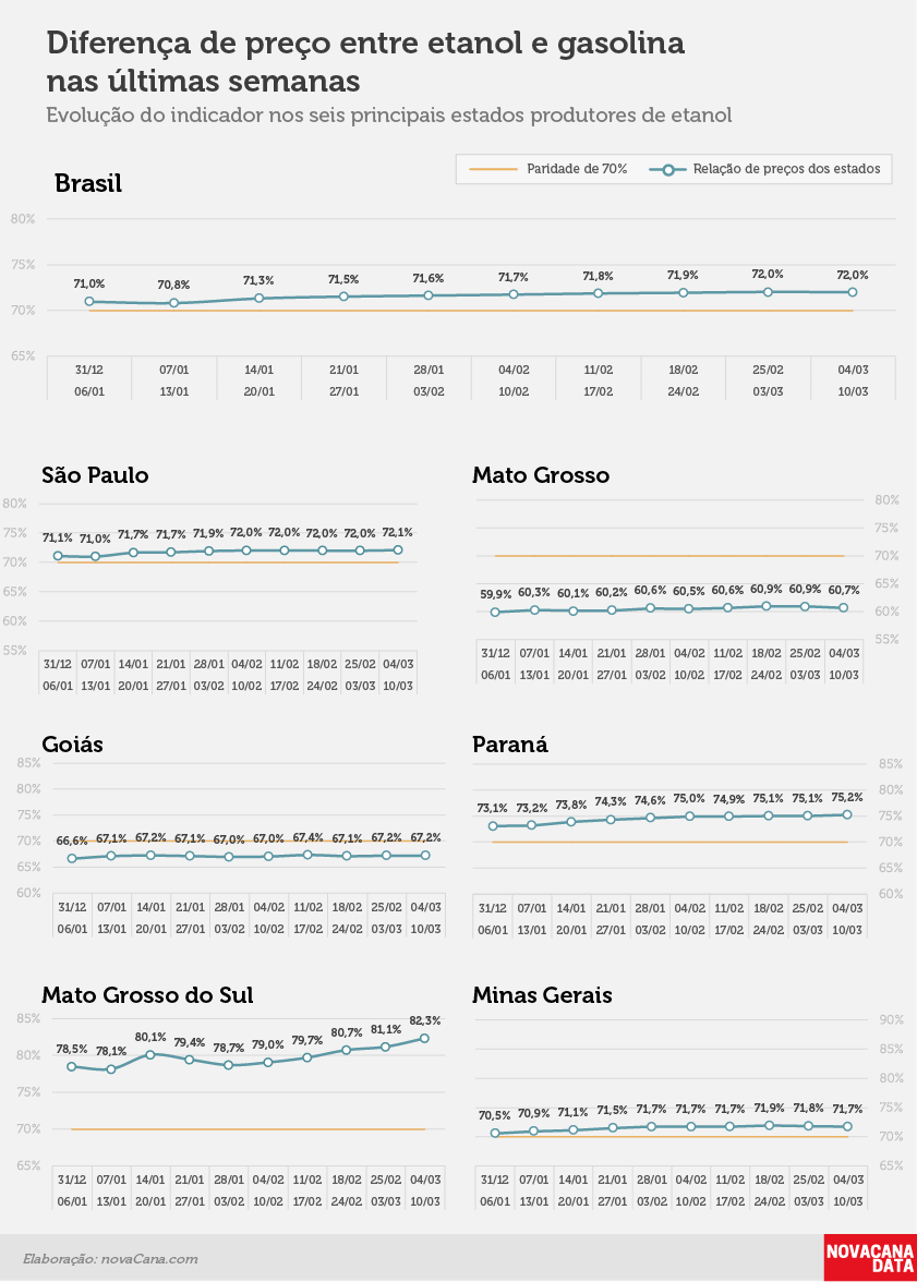 paridade 02 percentual estados 04.03a10.03