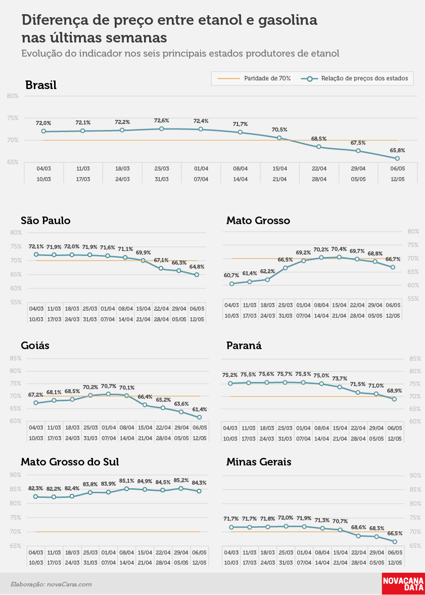 paridade 02 percentual estados 06.05a12.05