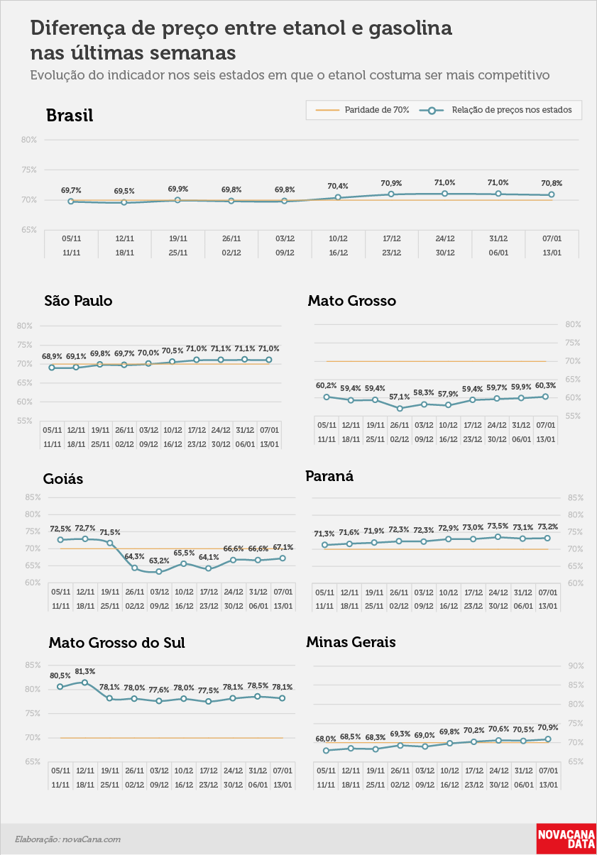 paridade 02 percentual estados 07.01a13.01