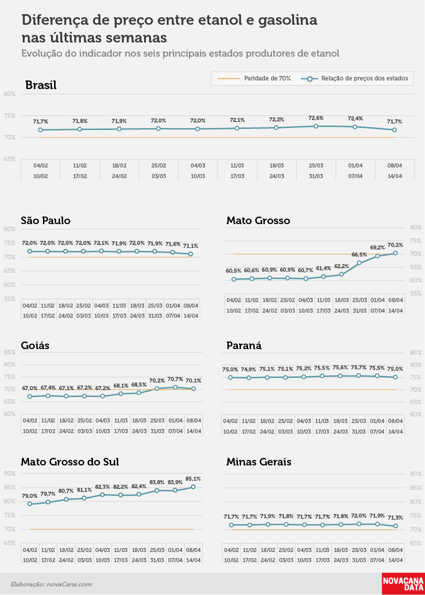 paridade 02 percentual estados 08.04a14.04