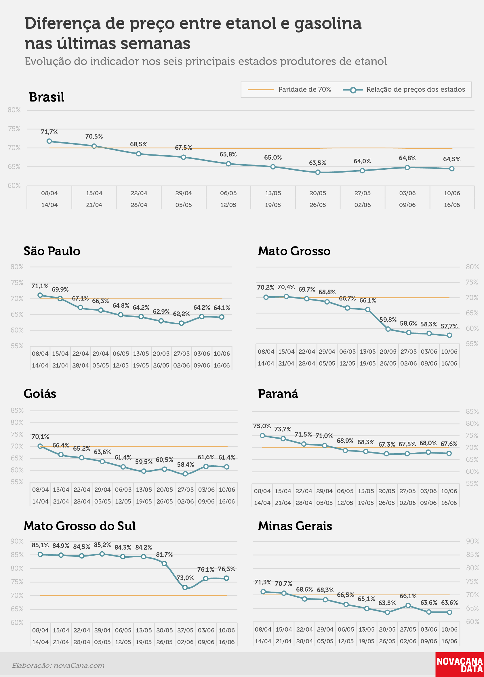 paridade 02 percentual estados 10.06a16.06 V2