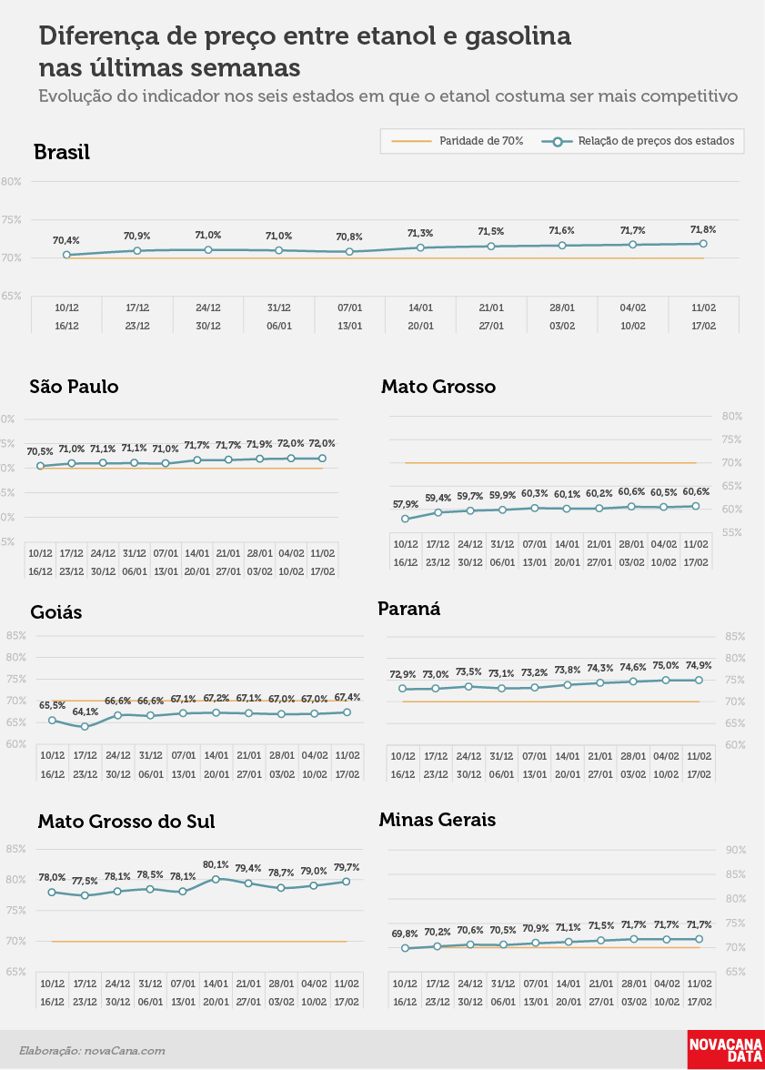 paridade 02 percentual estados 11.02a17.02