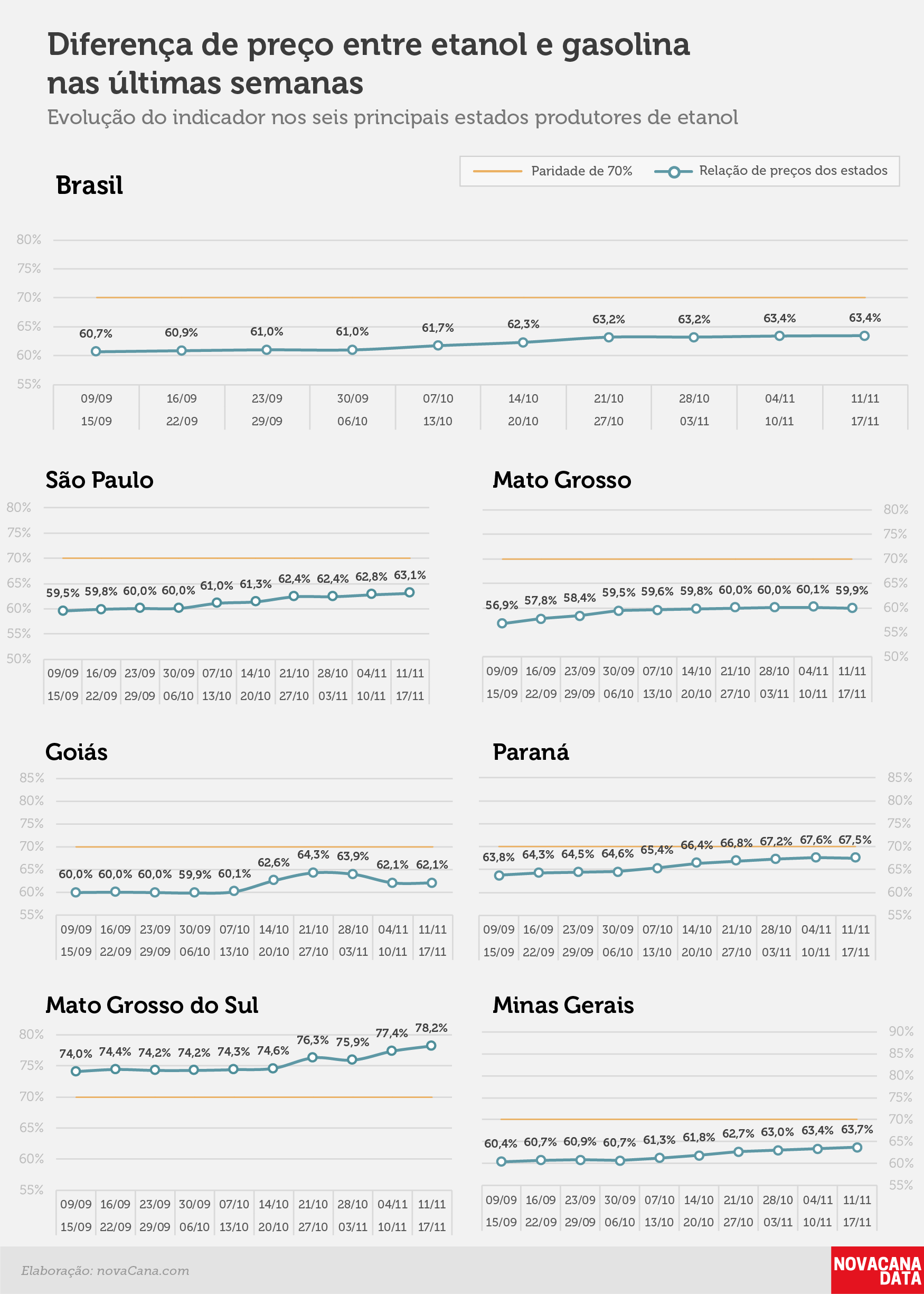 paridade 02 percentual estados 11.11a17.11