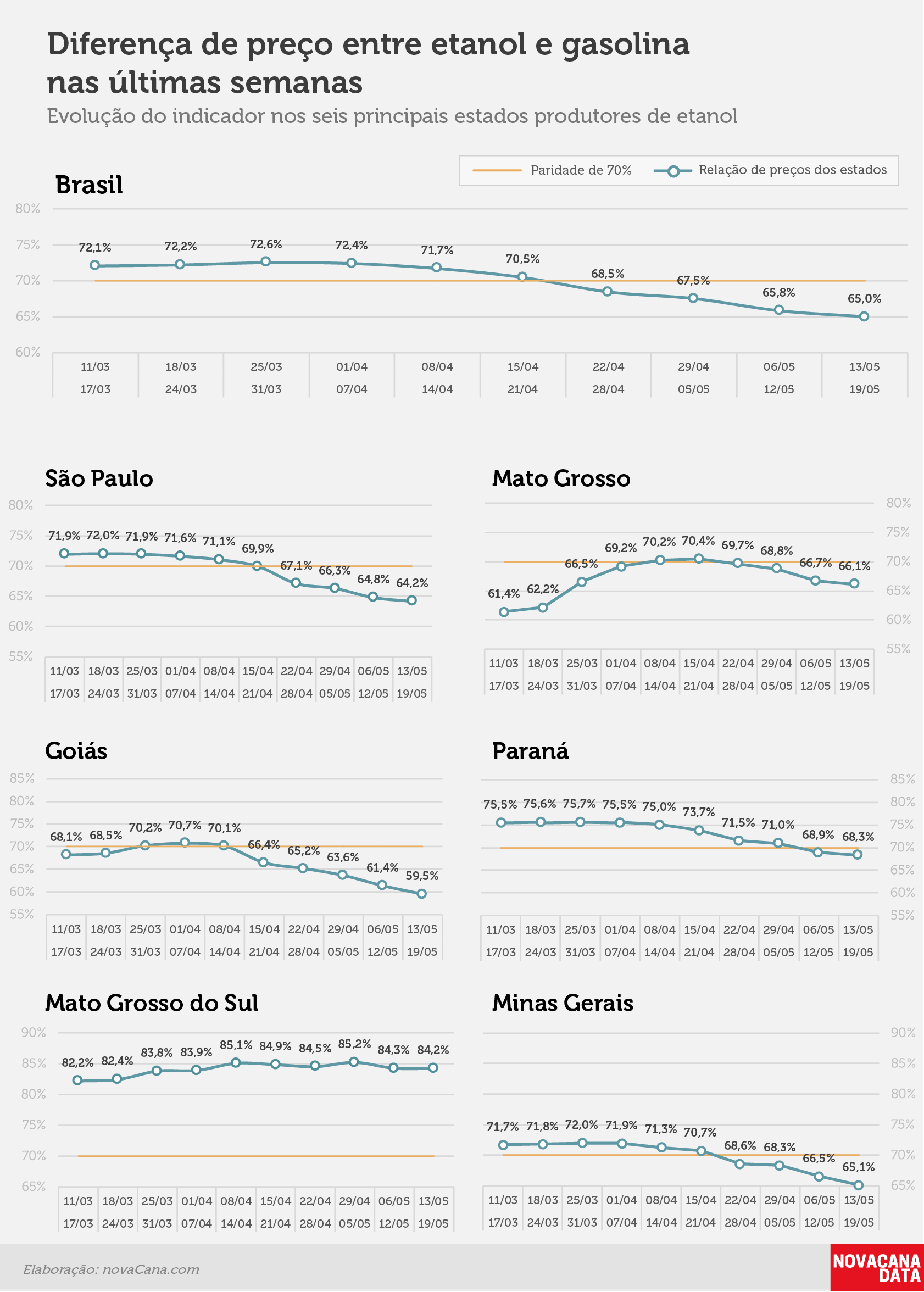 paridade 02 percentual estados 13.05a19.05