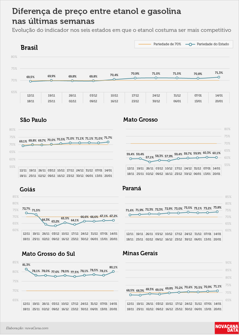 paridade 02 percentual estados 14.01a20.01