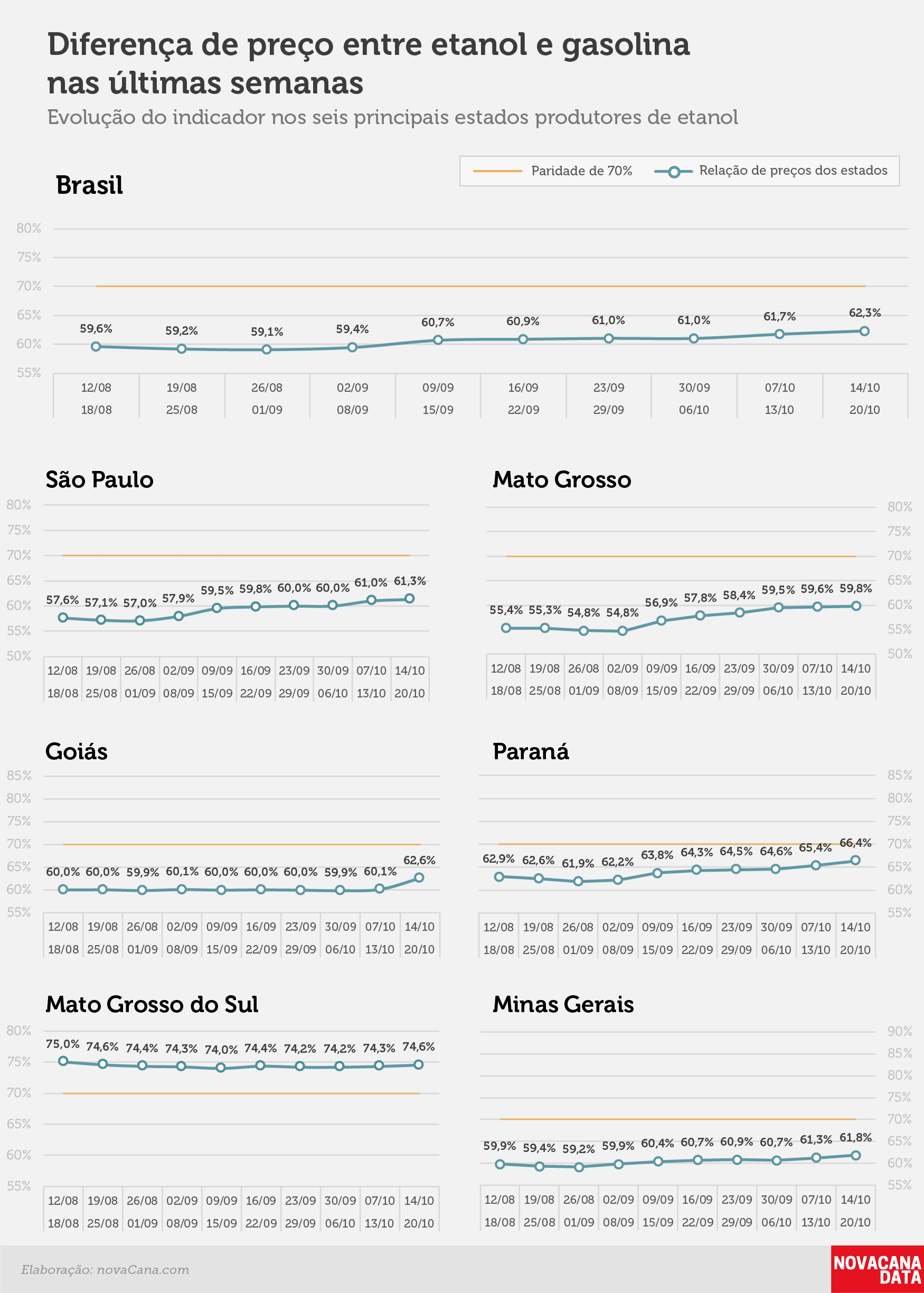 paridade 02 percentual estados 14.10a20.10
