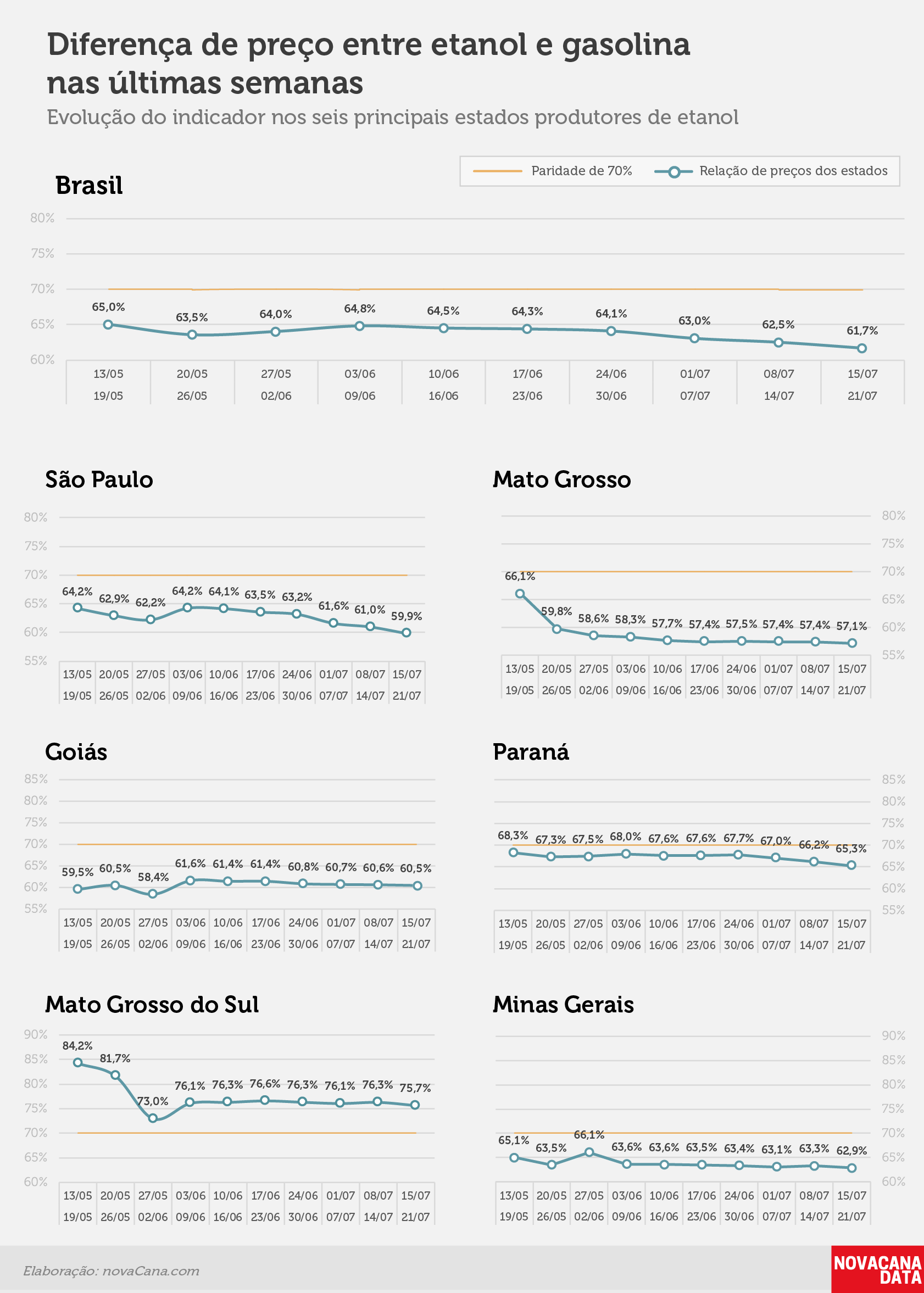 paridade 02 percentual estados 15.07a21.07