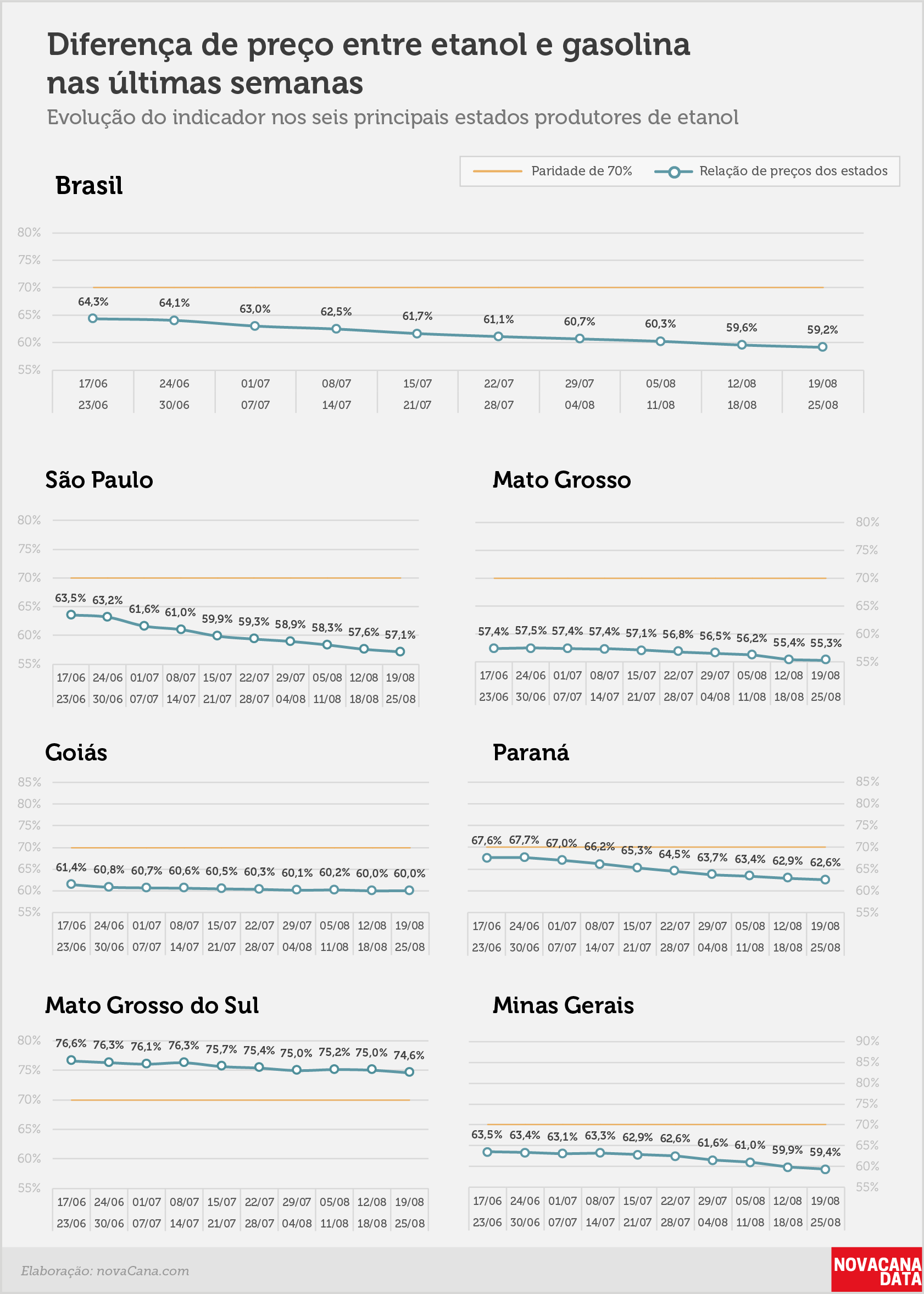 paridade 02 percentual estados 19.08a25.08