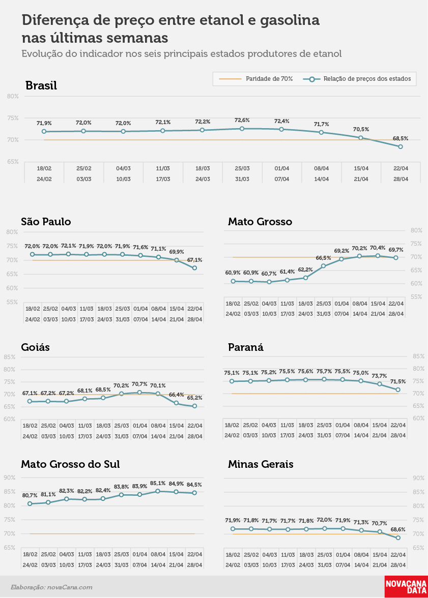 paridade 02 percentual estados 22.04a28.04
