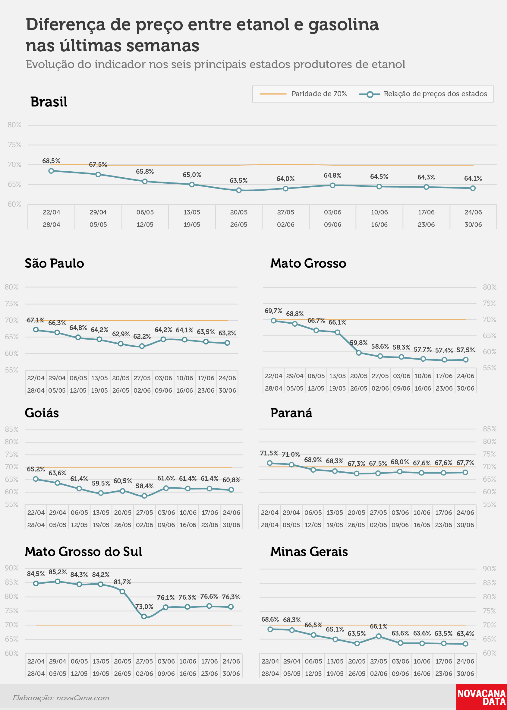 paridade 02 percentual estados 24.06a30.06