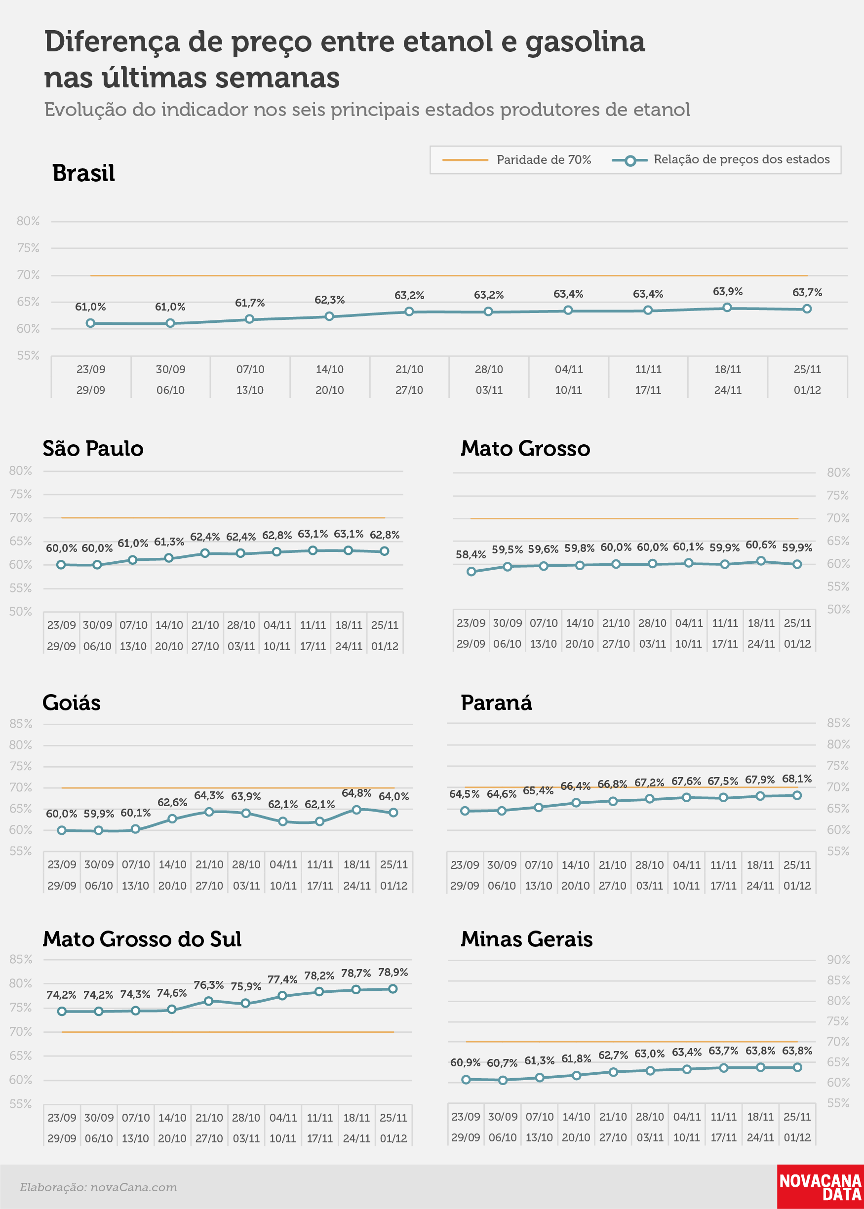 paridade 02 percentual estados 25.11a01.12