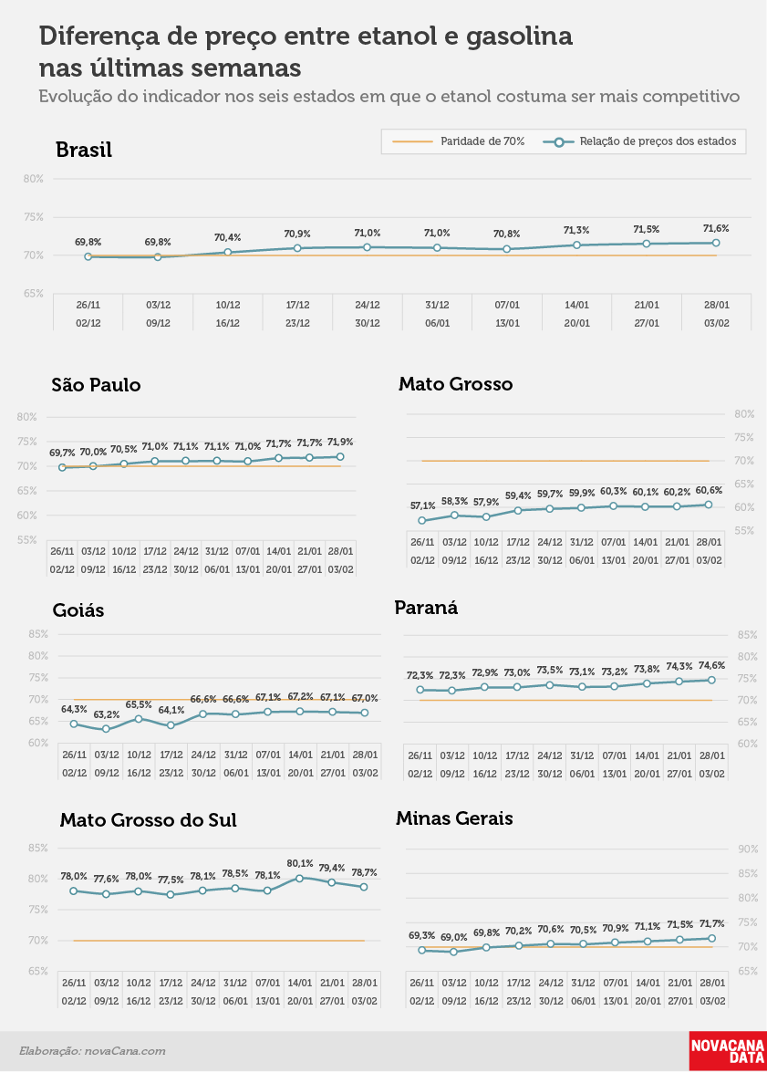 paridade 02 percentual estados 28.01a03.02 v2