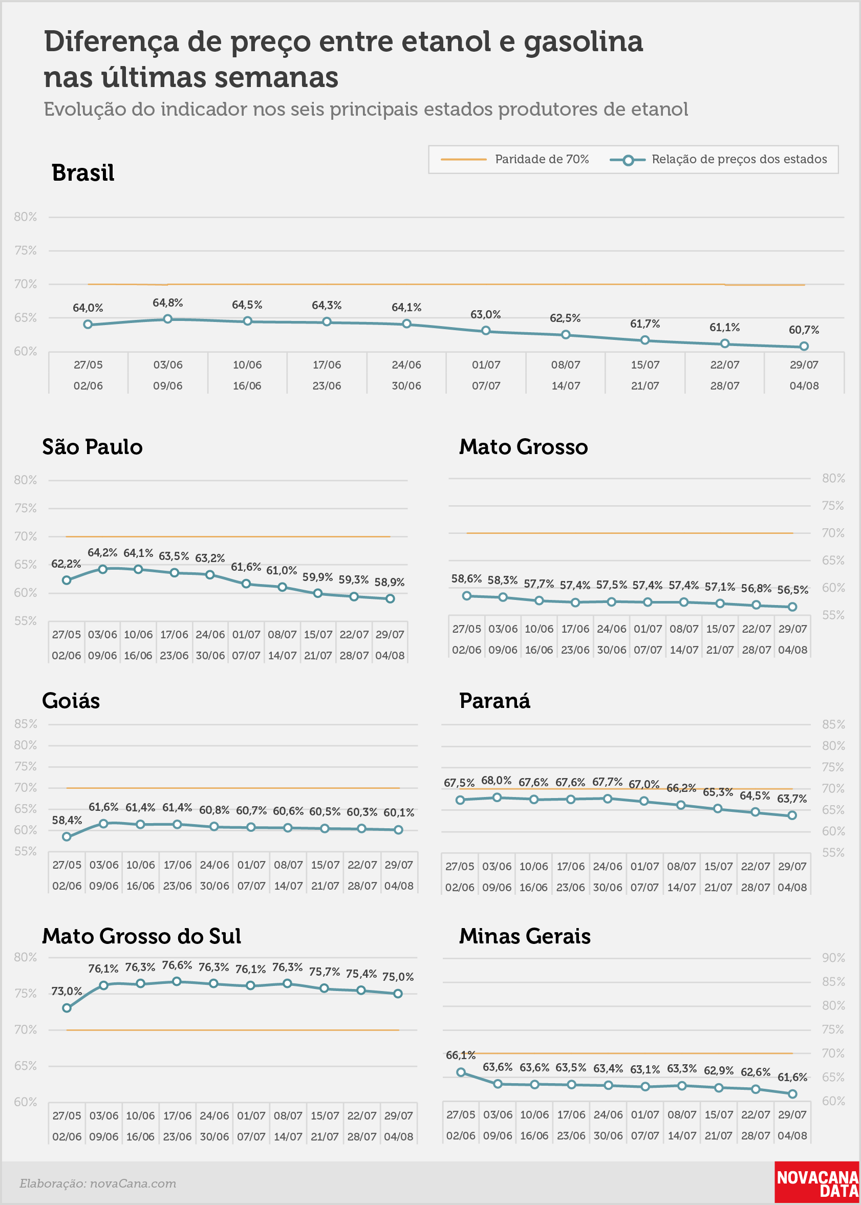paridade 02 percentual estados 29.07a04.08