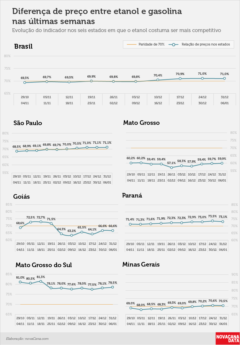 paridade 02 percentual estados 31.12a06.01