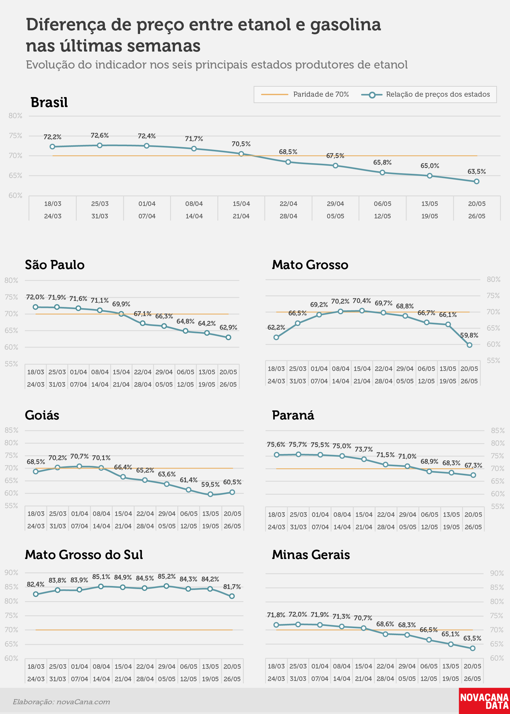 paridade 02 percentual estados 20.05a26.05