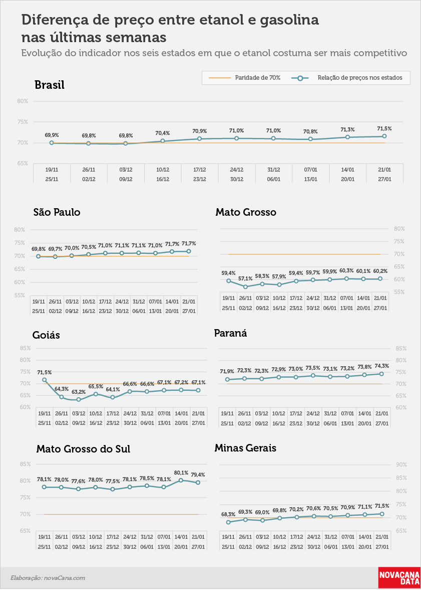 paridade 02 percentual estados 21.01a27.01 V2